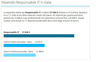 Salary_Responsabile_IT Responsable_TI