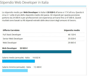 Salario_Desarrollador_Web Desarrollador web