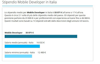 Remuneración_Programista_móvil Programador_móvil