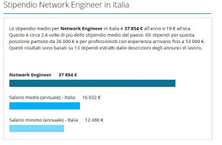 Salary_Network_In Inżynier Ingeniero de redes