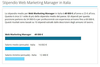 Salary_Web_Marketing_Gerente Administrador_de_marketing_web