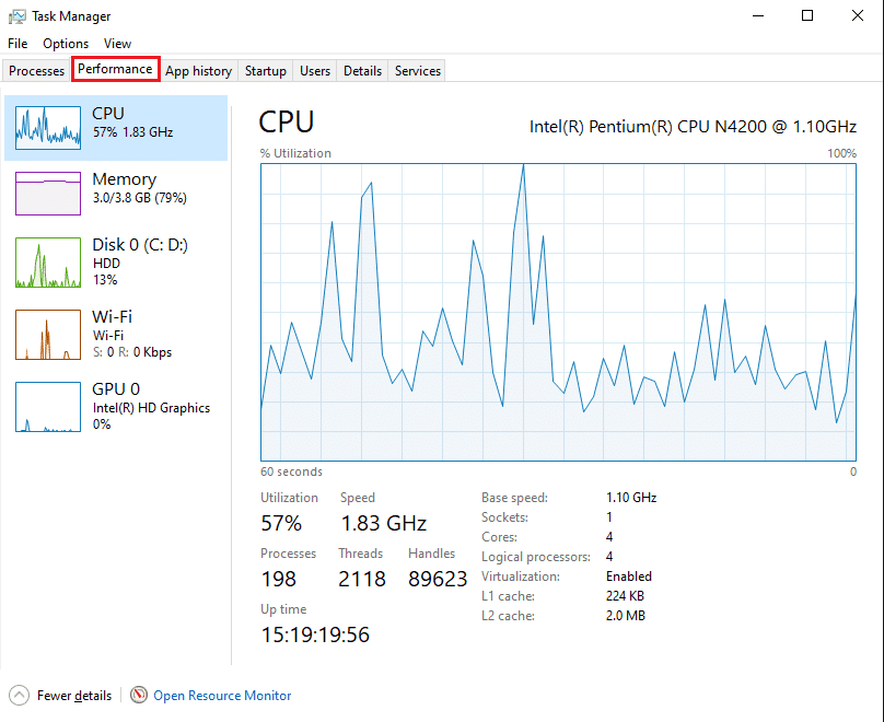 Cambie a la pestaña Rendimiento desde la parte superior para verificar el uso de la CPU y el consumo de memoria