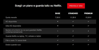 Netflix 4K