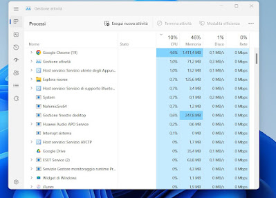 Gestión de actividades