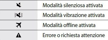 icono de vibración
