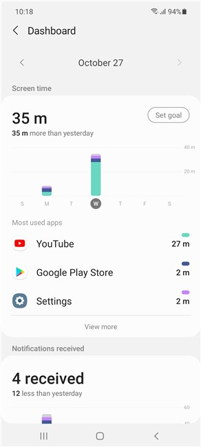 El panel proporciona más información sobre Android Screen Time