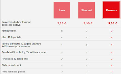 Suscripción a netflix