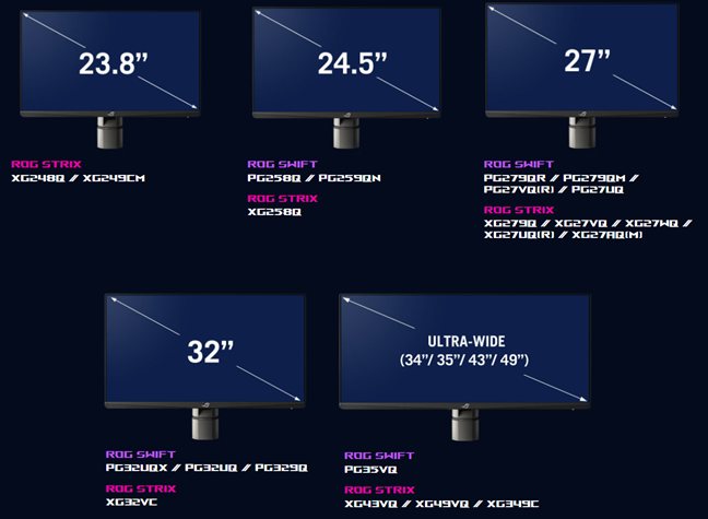 Monitores ROG compatibles con el soporte de escritorio
