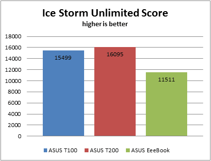 ASUS, EeeBook X205TA, netbook, revisión, rendimiento, puntos de referencia