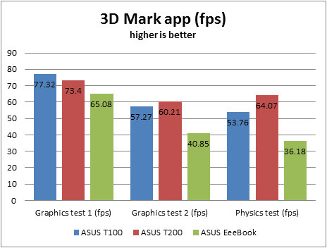 ASUS, EeeBook X205TA, netbook, revisión, rendimiento, puntos de referencia