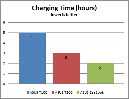 ASUS, EeeBook X205TA, netbook, revisión, rendimiento, puntos de referencia