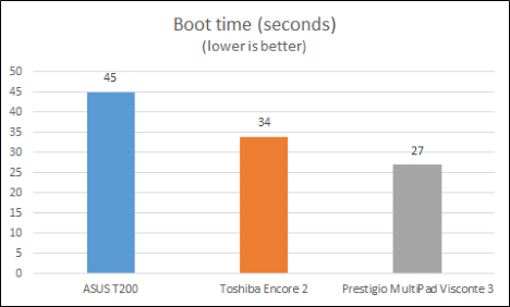 Prestigio, MultiPad Visconte 3, tableta, Windows 8.1, revisión, rendimiento