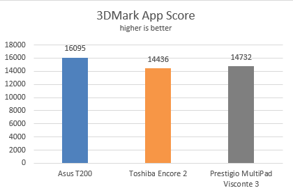 Prestigio, MultiPad Visconte 3, tableta, Windows 8.1, revisión, rendimiento