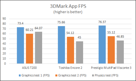 Prestigio, MultiPad Visconte 3, tableta, Windows 8.1, revisión, rendimiento