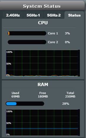 ASUS, RT-AC3200, inalámbrico, enrutador, tribanda, revisión, rendimiento, puntos de referencia