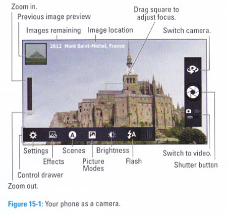 Teléfonos Android para Dummies