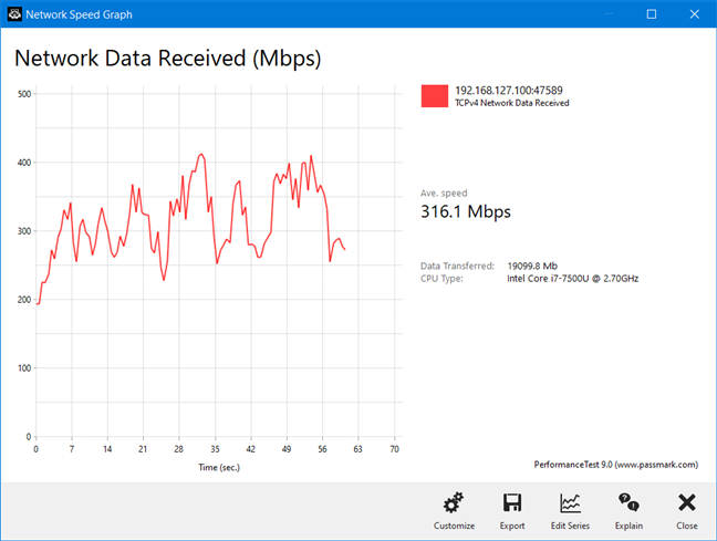 La variabilidad de una transferencia inalámbrica en Mercku M2 Hive