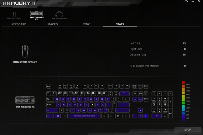 Las estadísticas registradas por el software Armory II