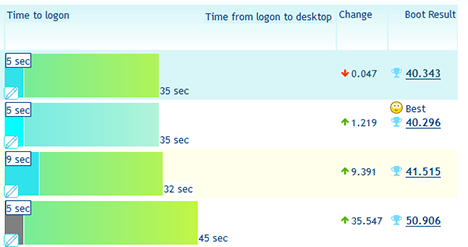 Maguay, MyWay, P1704x, computadora portátil, Windows, prueba, revisión, juegos, PC, móvil