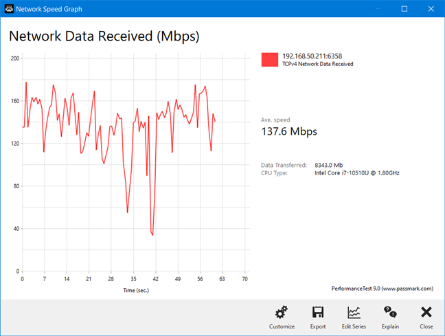 ASUS RT-AX68U - Transferencia inalámbrica en Wi-Fi 4