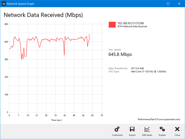 ASUS RT-AX68U - Transferencia inalámbrica en Wi-Fi 5