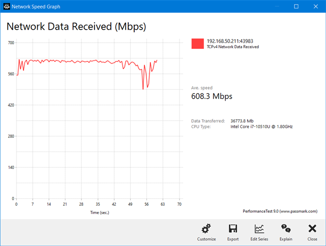 ASUS RT-AX68U - Transferencia inalámbrica en Wi-Fi 6