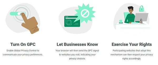 Control de privacidad global (GPC)