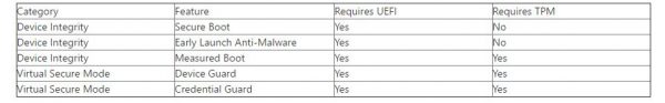 Windows 10 - Implicaciones de seguridad