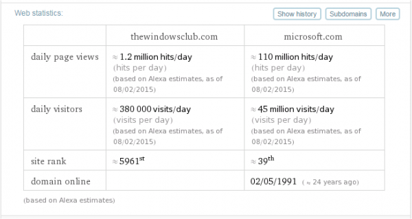 Cómo usar Wolfram Alpha