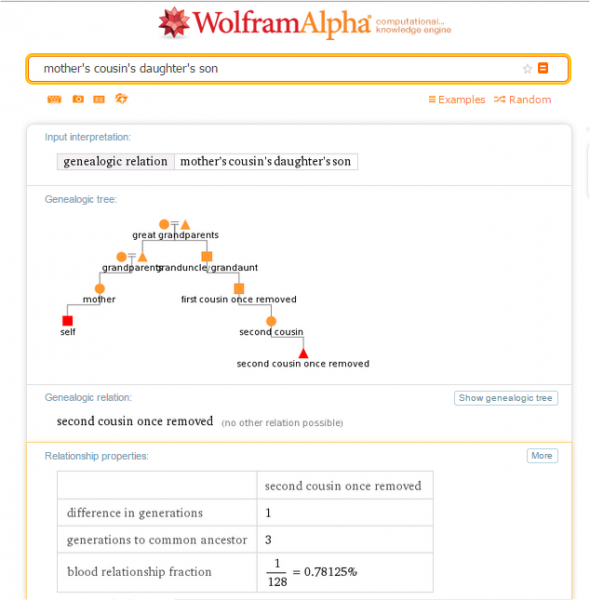 Relaciones familiares de Wolfram Alpha