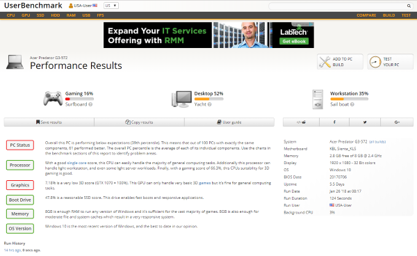 UserBenchmark le permite probar componentes de hardware