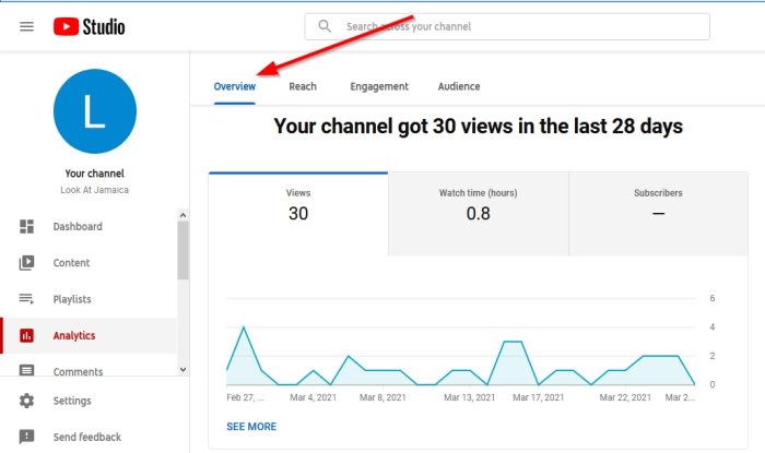 Cómo usar YouTube Analytics