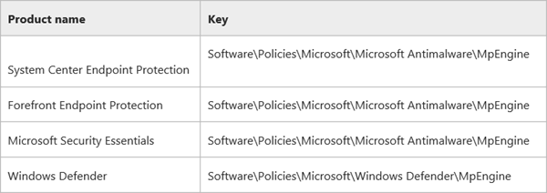 Deje que Windows Defender bloquee programas potencialmente no deseados