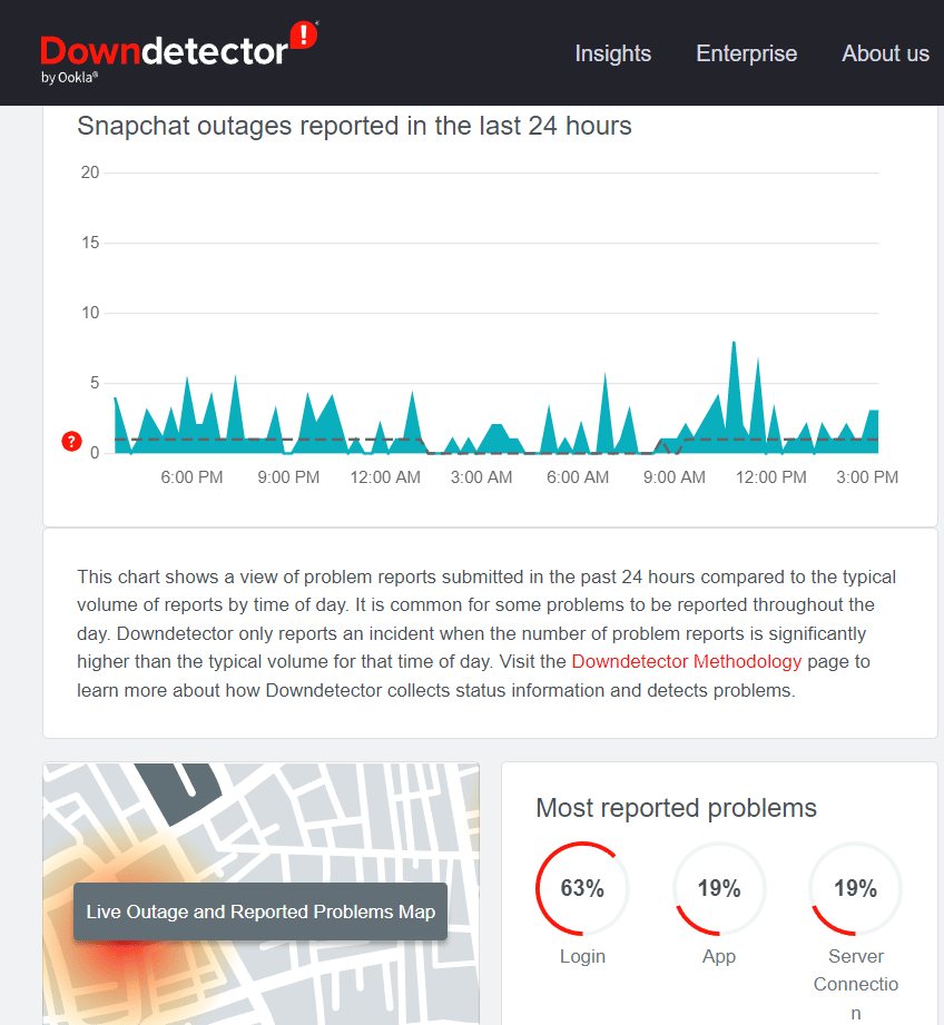 Sitio web del detector de caídas |  anillo morado en Snapchat