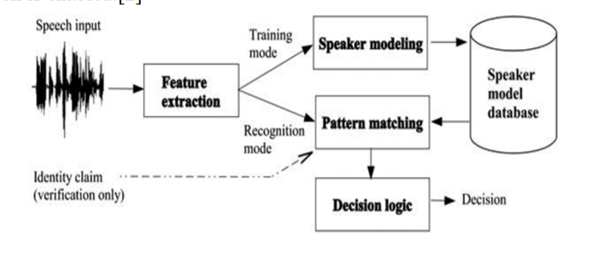tecnología de reconocimiento de voz