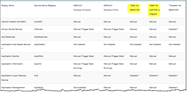 Qué servicios de Windows 10 son seguros para deshabilitar