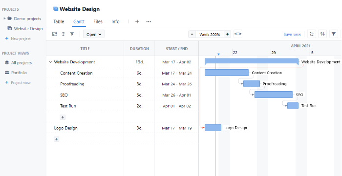 Las mejores herramientas gratuitas para crear diagramas de Gantt en línea GoodDay