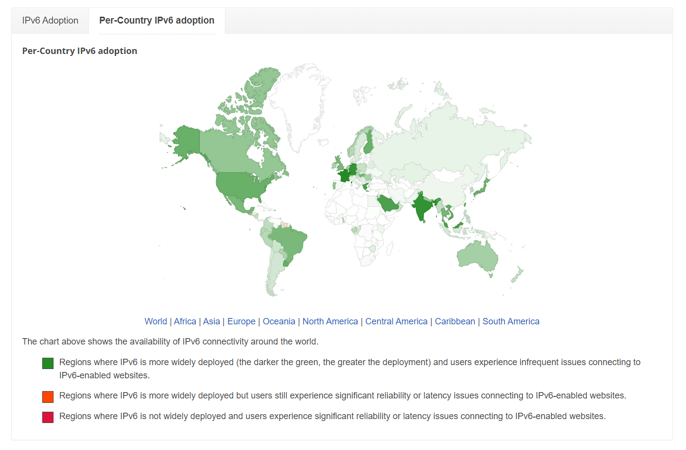 Mapa mundial de adopción de IPv6 por país