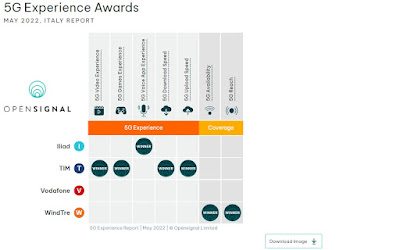 ¿Qué operador móvil tiene el internet más rápido en 4G y 5G? - Recurso ...
