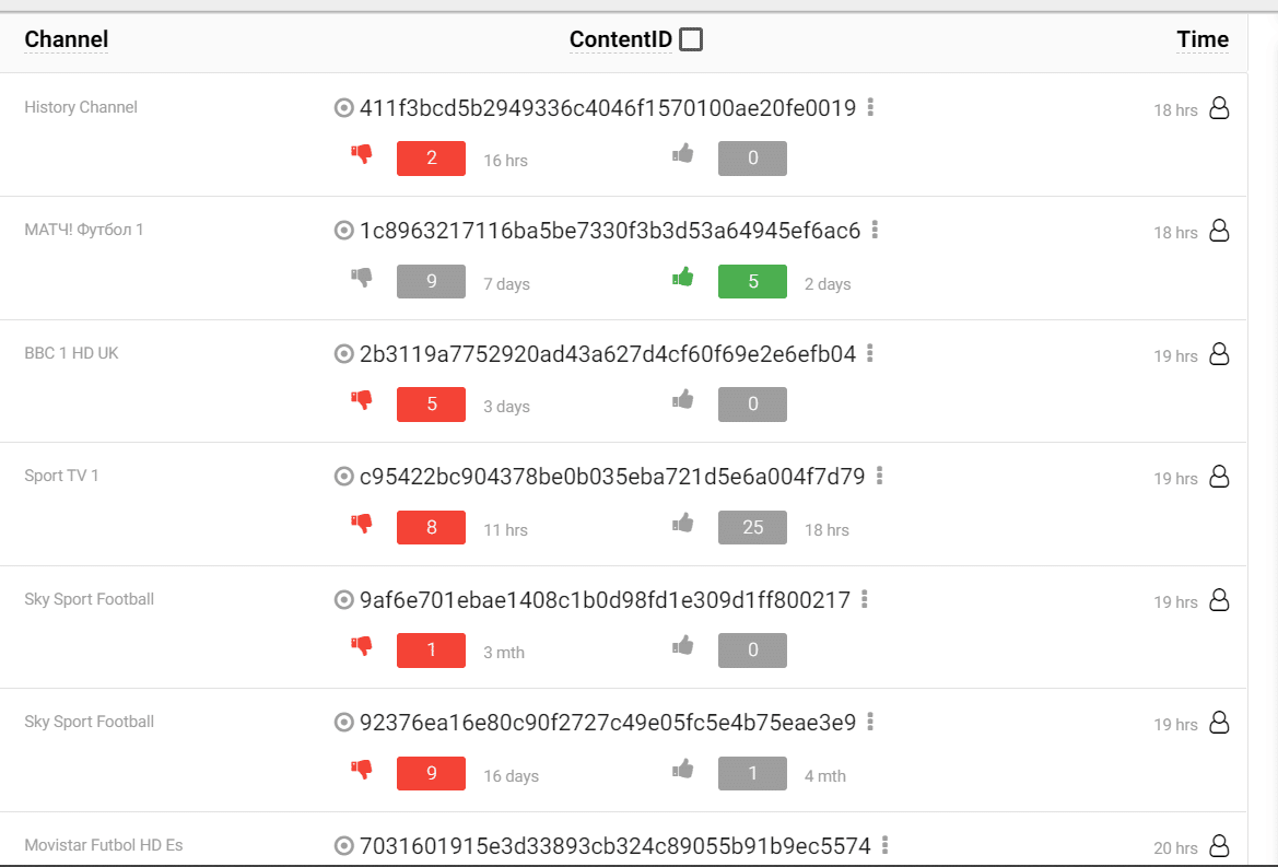 ID de contenido del reproductor en línea AceStream