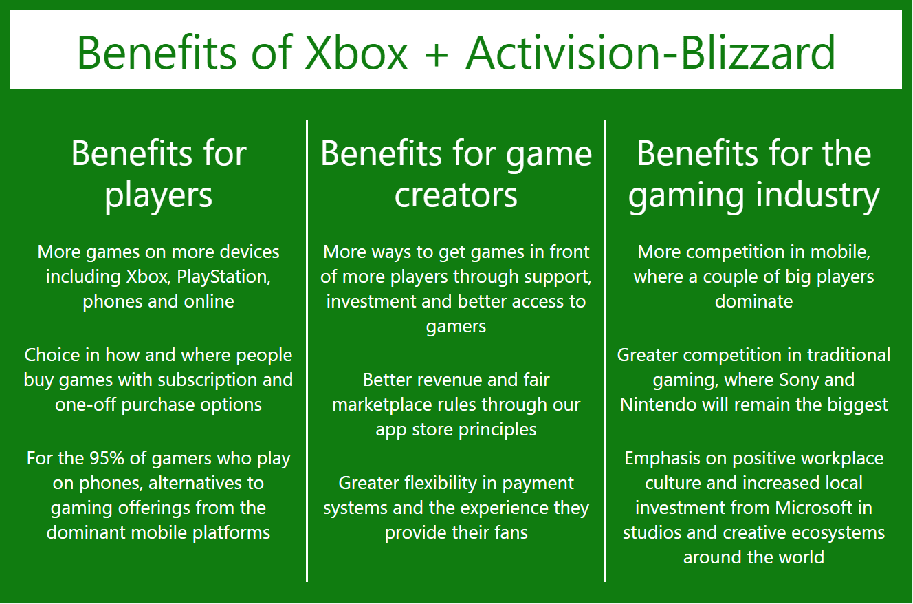 ventisca de microsoft xbox-activision