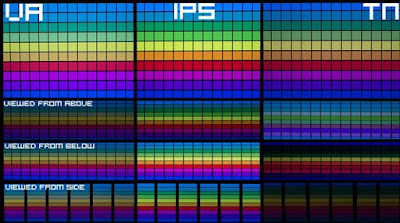 Tecnología de pantalla
