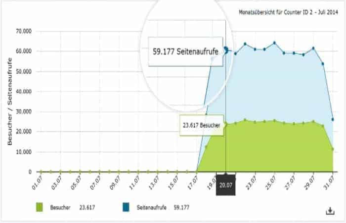 Contadores de visitantes en línea en tiempo real