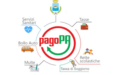Pagar impuestos IMU TARI