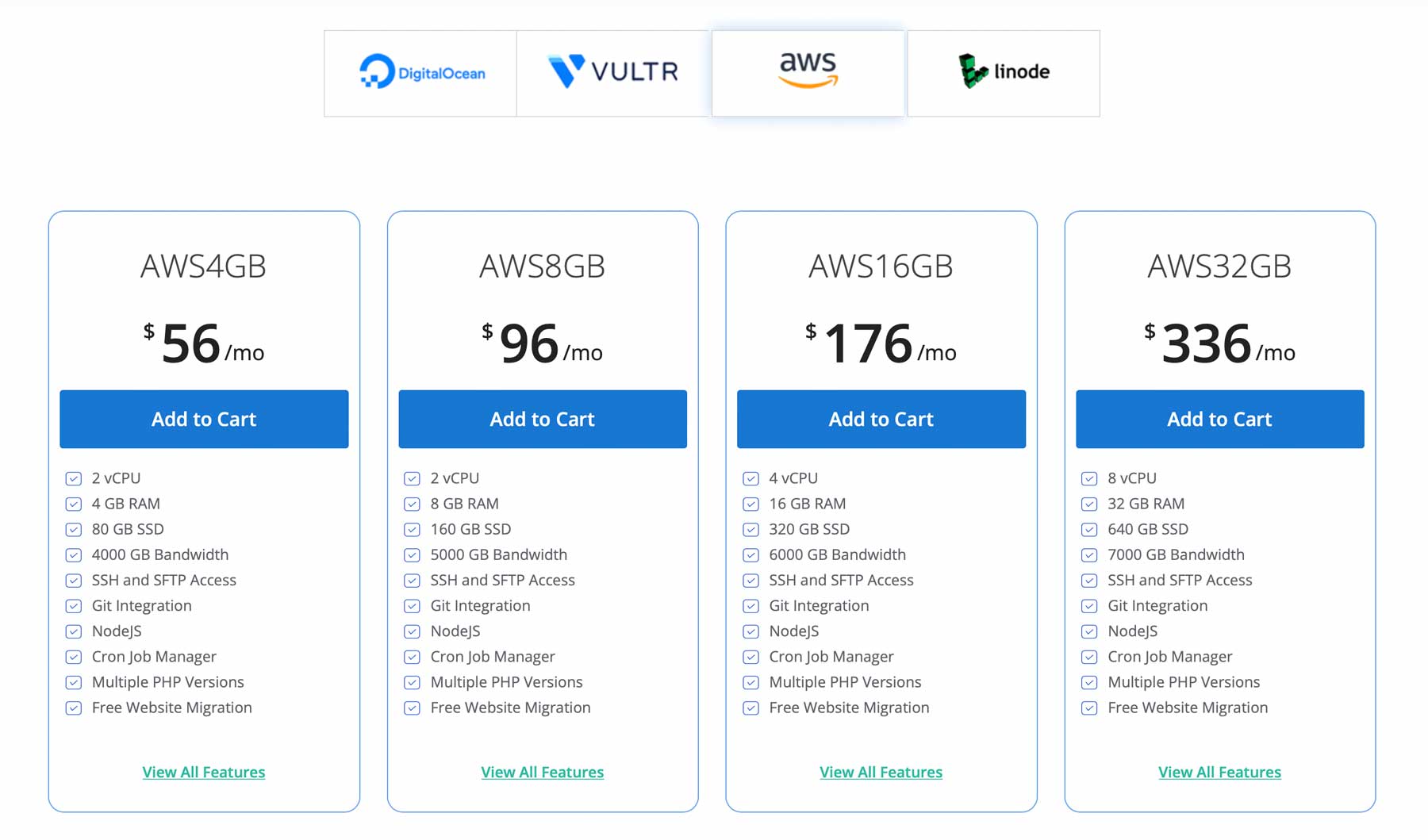Lista de precios de alojamiento Milesweb AWS