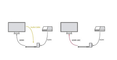 ARCO HDMI