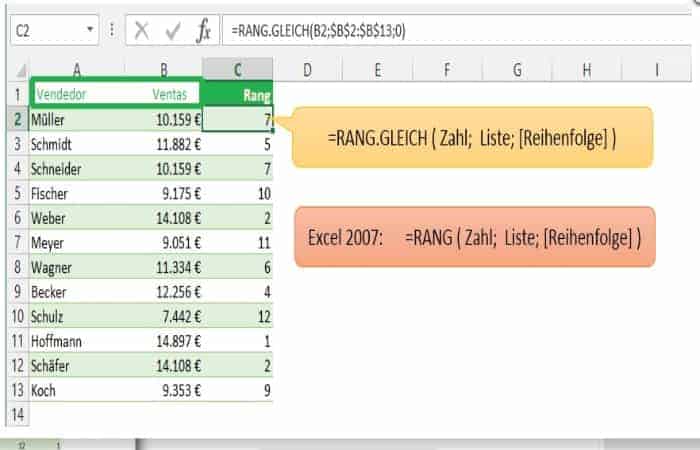 Organización de elementos en la tabla de clasificación en Excel