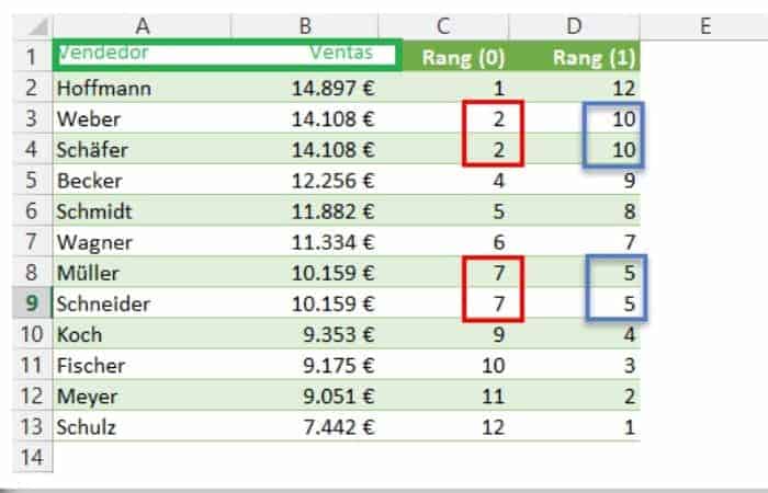 Valores con el mismo rango en una tabla de Excel