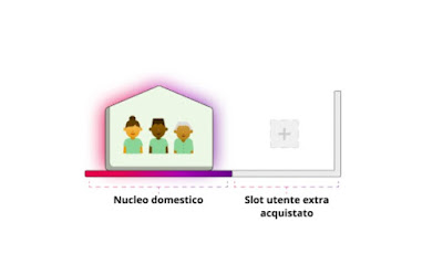 Perfil de transferencia