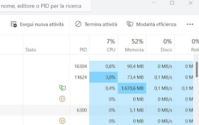 Eficiencia del administrador de tareas Gestión de actividades